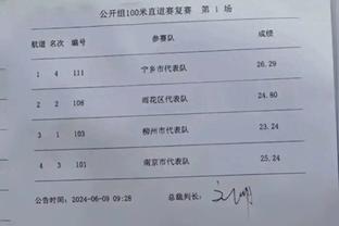 FIFA年度最佳门将得分：埃德森23分、库尔图瓦20分、布努16分